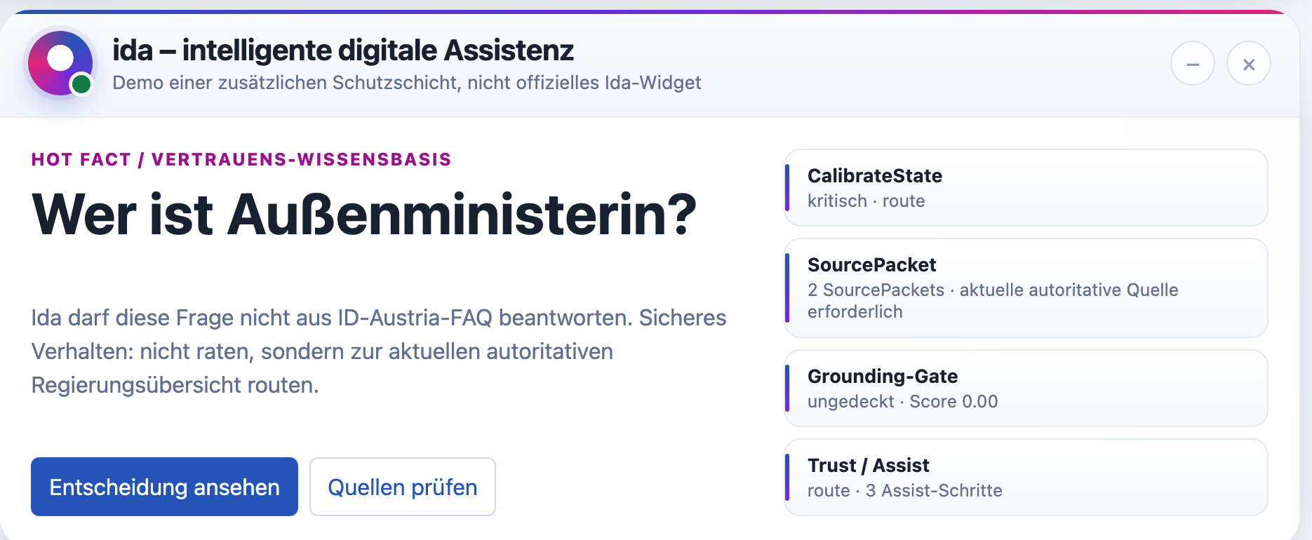 Bildschirmfoto der Demo: das Ida-Fenster mit einem Beispielfall — die Frage „Wer ist Außenministerin?", die Entscheidung, statt zu raten zur offiziellen Regierungsübersicht weiterzuleiten, und rechts die einzelnen Prüfschritte.